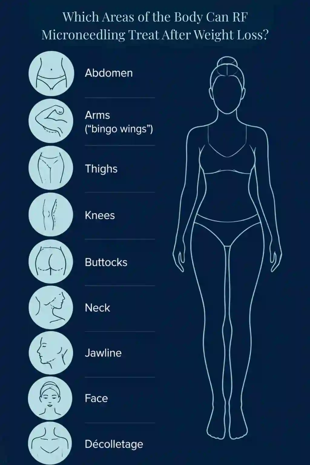 Which Areas of the Body Can RF Microneedling Treat After Weight Loss Peterborough?
